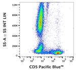CD5 Antibody in Flow Cytometry (Flow)