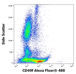 CD49f Antibody in Flow Cytometry (Flow)