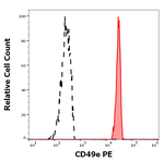 CD49e Monoclonal Antibody (SAM1), PE