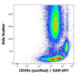 CD49e Antibody in Flow Cytometry (Flow)