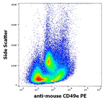 CD49e Antibody in Flow Cytometry (Flow)