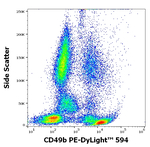 CD49b Antibody in Flow Cytometry (Flow)