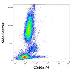 CD49a Antibody in Flow Cytometry (Flow)