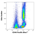 CD46 Antibody in Flow Cytometry (Flow)