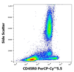 CD45RO Antibody in Flow Cytometry (Flow)