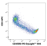CD45RO Antibody in Flow Cytometry (Flow)