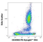CD45RO Antibody in Flow Cytometry (Flow)