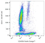 CD45RA Antibody in Flow Cytometry (Flow)