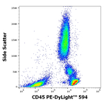 CD45 Antibody in Flow Cytometry (Flow)