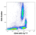 CD44 Antibody in Flow Cytometry (Flow)
