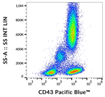 CD43 Antibody in Flow Cytometry (Flow)
