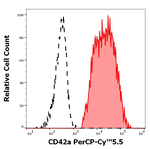 CD42a Monoclonal Antibody (GR-P), PerCP-Cyanine5.5