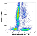 CD42a Antibody in Flow Cytometry (Flow)