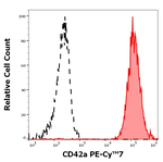 CD42a Monoclonal Antibody (GR-P), PE-Cyanine7