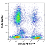 CD42a Antibody in Flow Cytometry (Flow)