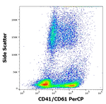 CD41/CD61 Monoclonal Antibody (PAC-1), PerCP