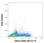 CD41/CD61 Antibody in Flow Cytometry (Flow)