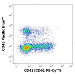 CD41/CD61 Monoclonal Antibody (PAC-1), PE-Cyanine5