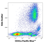 CD41a Antibody in Flow Cytometry (Flow)