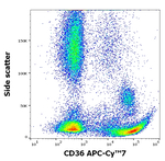 CD36 Antibody in Flow Cytometry (Flow)