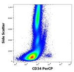 CD34 Antibody in Flow Cytometry (Flow)