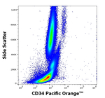 CD34 Antibody in Flow Cytometry (Flow)