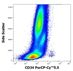 CD34 Antibody in Flow Cytometry (Flow)