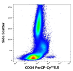 CD34 Antibody in Flow Cytometry (Flow)