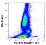 CD34 Antibody in Flow Cytometry (Flow)