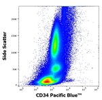 CD34 Antibody in Flow Cytometry (Flow)