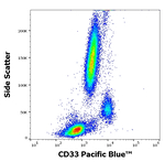 CD33 Antibody in Flow Cytometry (Flow)