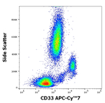 CD33 Antibody in Flow Cytometry (Flow)