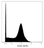 CD32 Antibody in Mass Spectrometry (MS)