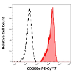 CD300e Monoclonal Antibody (UP-H2), PE-Cyanine7