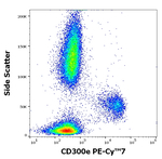 CD300e Antibody in Flow Cytometry (Flow)