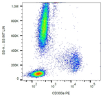CD300e Monoclonal Antibody (UP-H2), PE