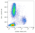 CD300e Monoclonal Antibody (UP-H2), APC
