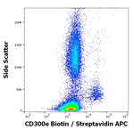 CD300e Antibody in Flow Cytometry (Flow)