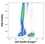 CD3 Antibody in Flow Cytometry (Flow)