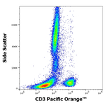 CD3 Antibody in Flow Cytometry (Flow)