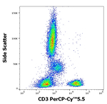 CD3 Antibody in Flow Cytometry (Flow)