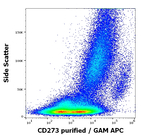 CD273 Antibody in Flow Cytometry (Flow)