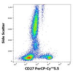 CD27 Antibody in Flow Cytometry (Flow)