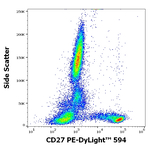 CD27 Antibody in Flow Cytometry (Flow)