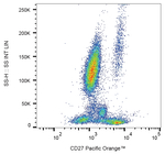 CD27 Antibody in Flow Cytometry (Flow)