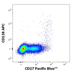 CD27 Antibody in Flow Cytometry (Flow)
