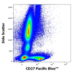CD27 Antibody in Flow Cytometry (Flow)