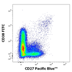 CD27 Antibody in Flow Cytometry (Flow)
