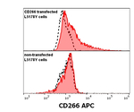 CD266 Monoclonal Antibody (ITEM-4), APC