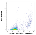 CD266 Antibody in Flow Cytometry (Flow)